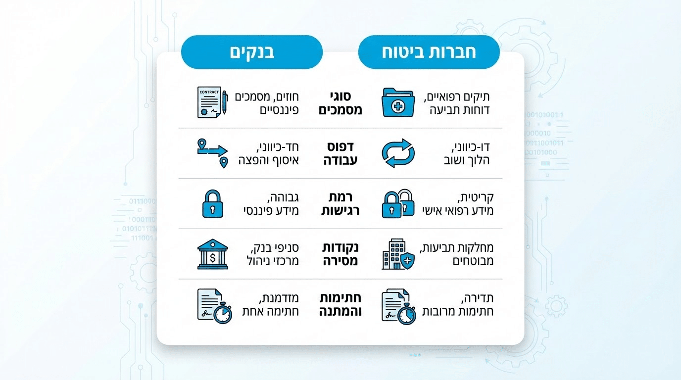 שליחויות מאובטחות לחברות ביטוח ובנקים - הבדלים ודגשים