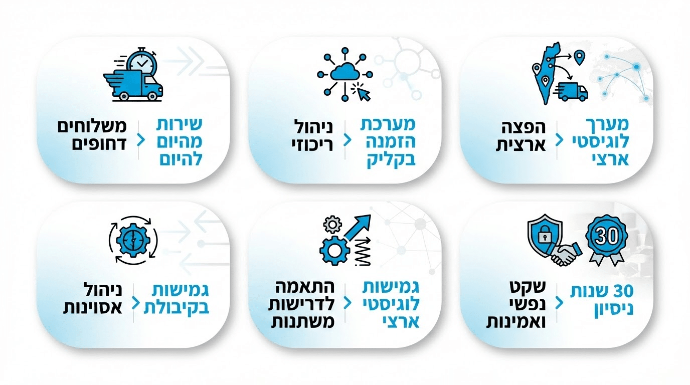 פתרונות HSP לענף המזון – צורך עסקי מול פתרון בפועל