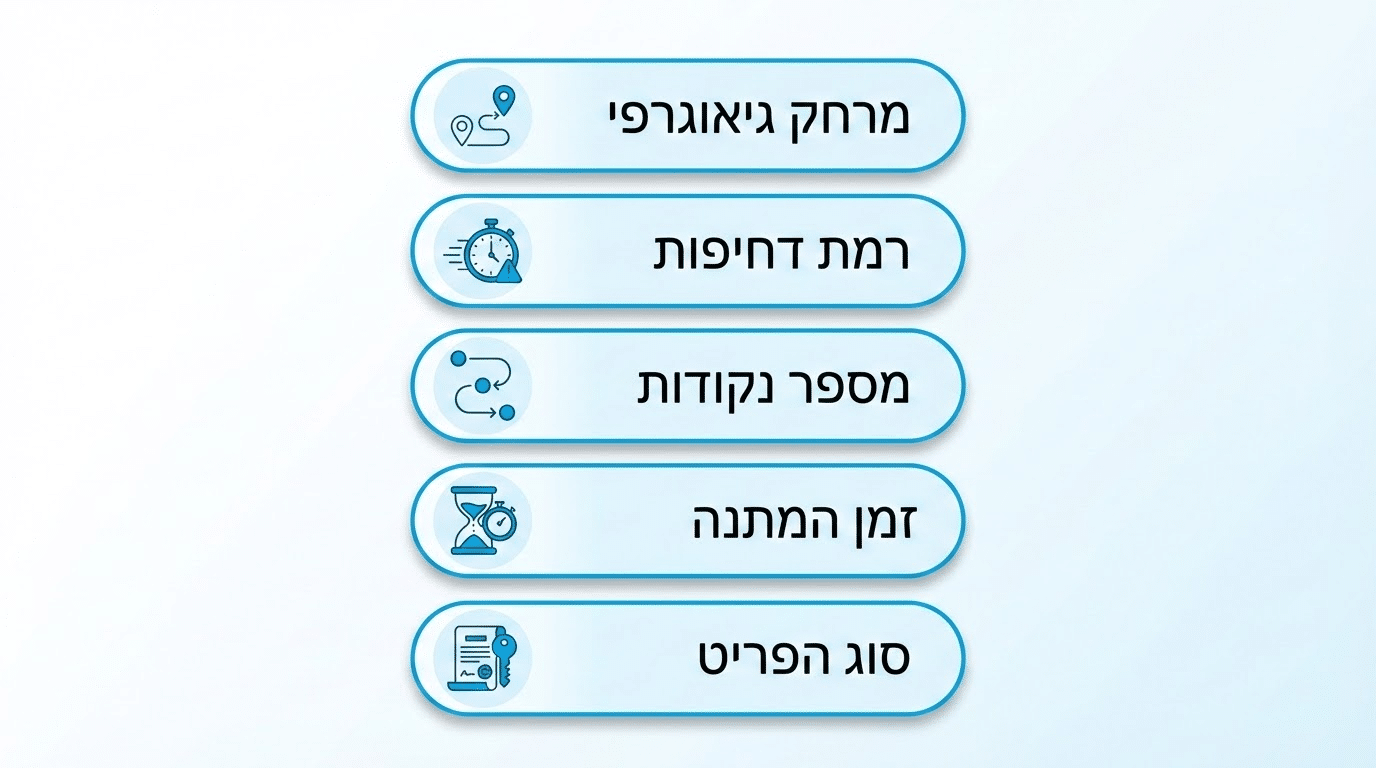 עלויות שליחויות לנדל