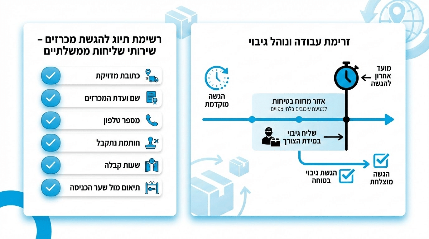 הגשת מסמכי מכרז באמצעות שליח מקצועי ללא פספוס דדליין