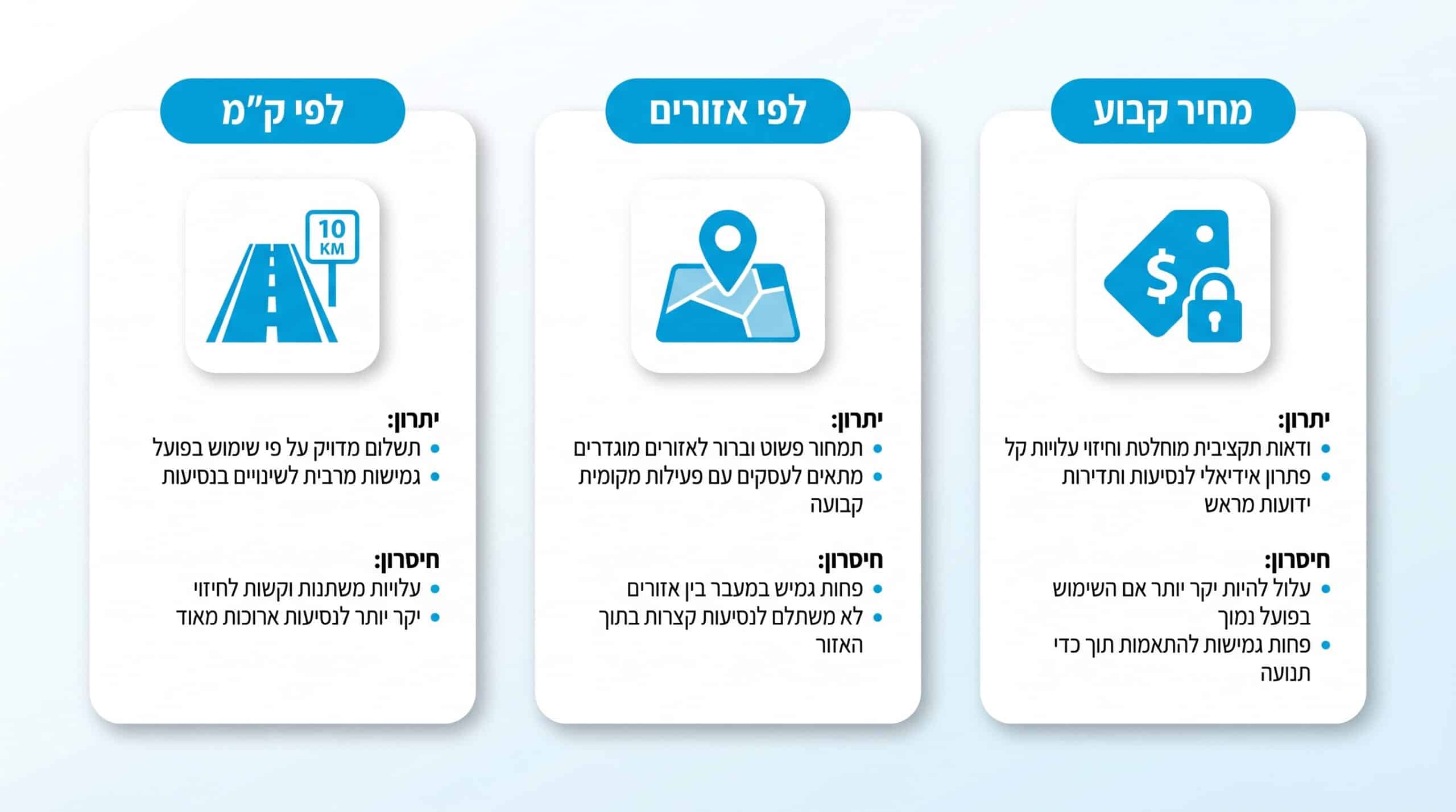 בדיקת כדאיות בין מודלי תמחור שונים לשליחויות עסקיות