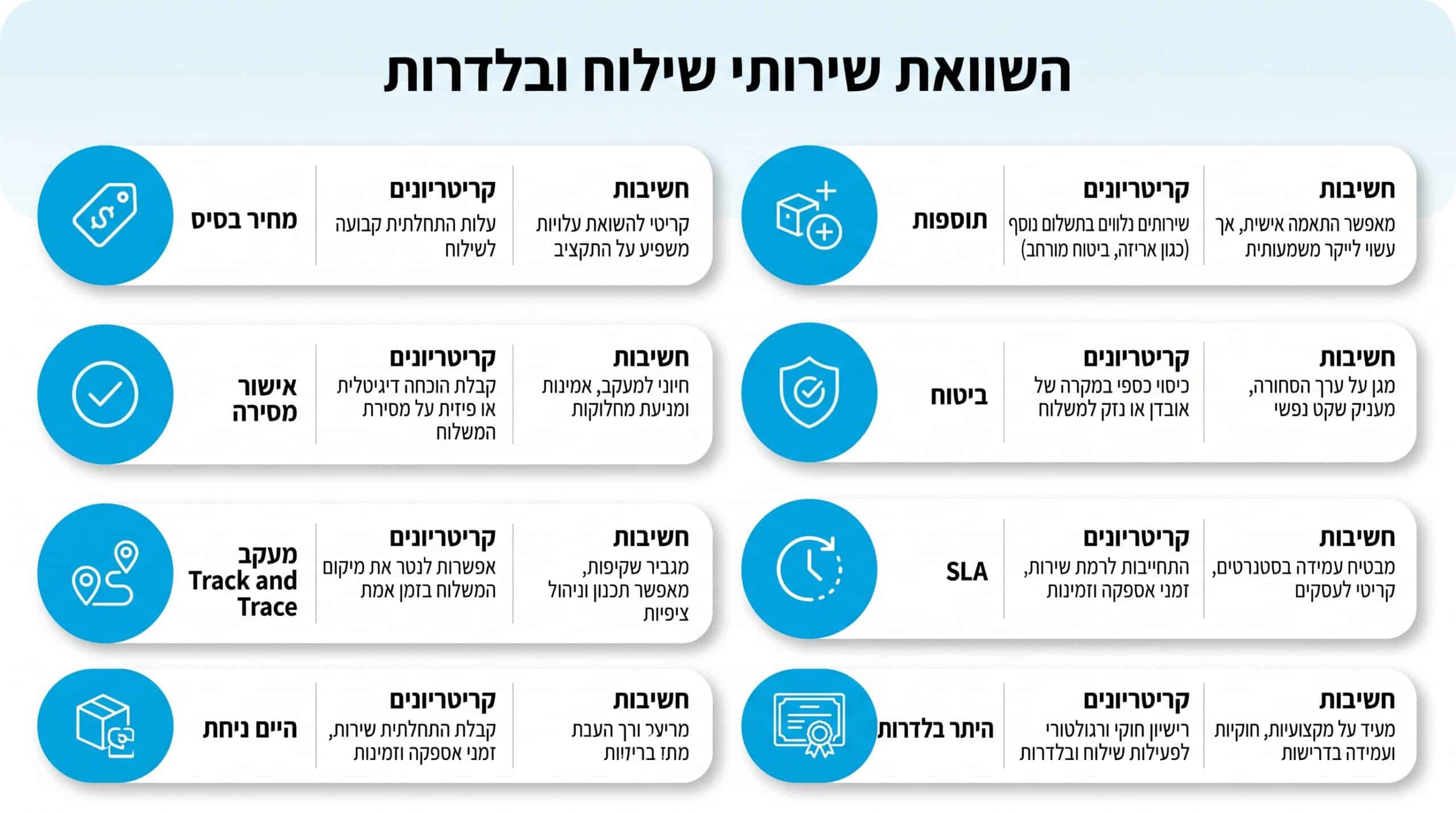 השוואת מחירי שליחויות לעסקים - איך עושים את זה נכון