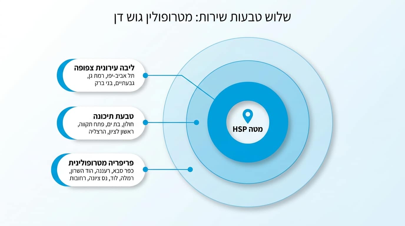 כיסוי גיאוגרפי של שירותי שליחויות בגוש דן - אזורי הפעילות של HSP