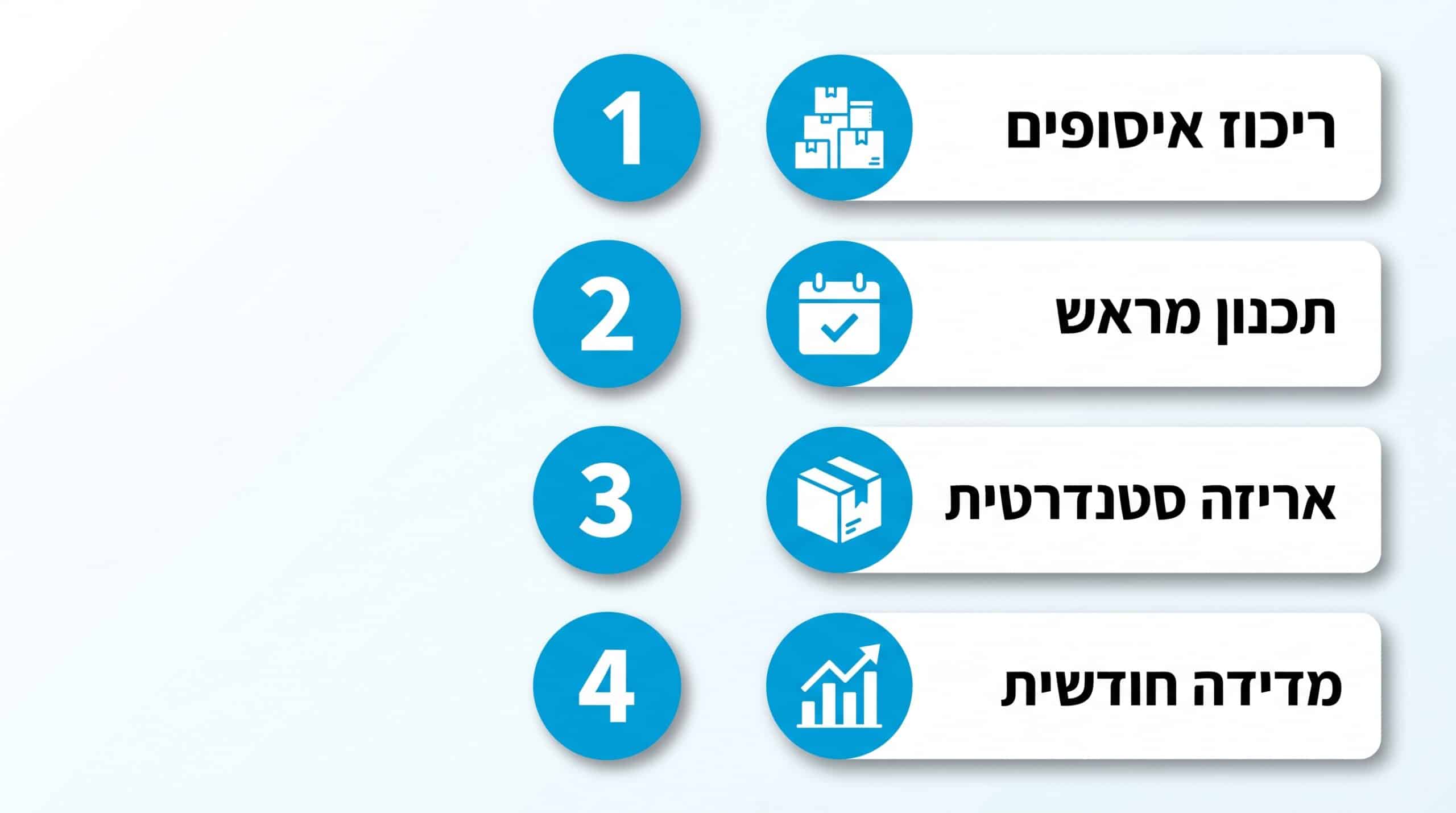 טיפים להוזלת עלויות שליחויות עסקיות מבלי לפגוע באיכות השירות