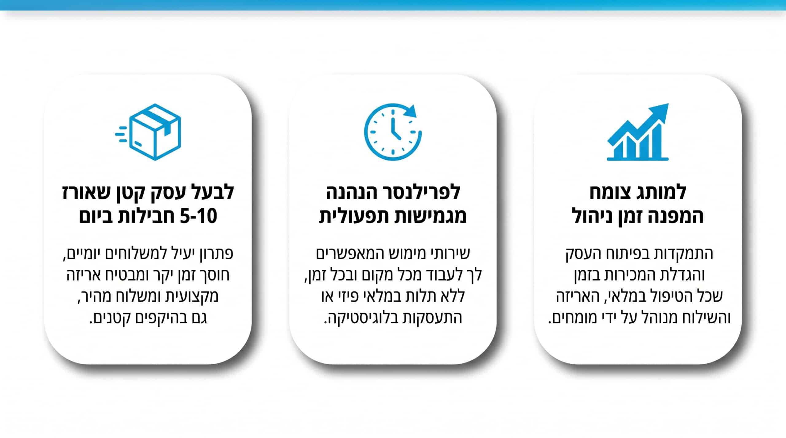 פולפילמנט לעסקים קטנים בישראל - האם מתאים?