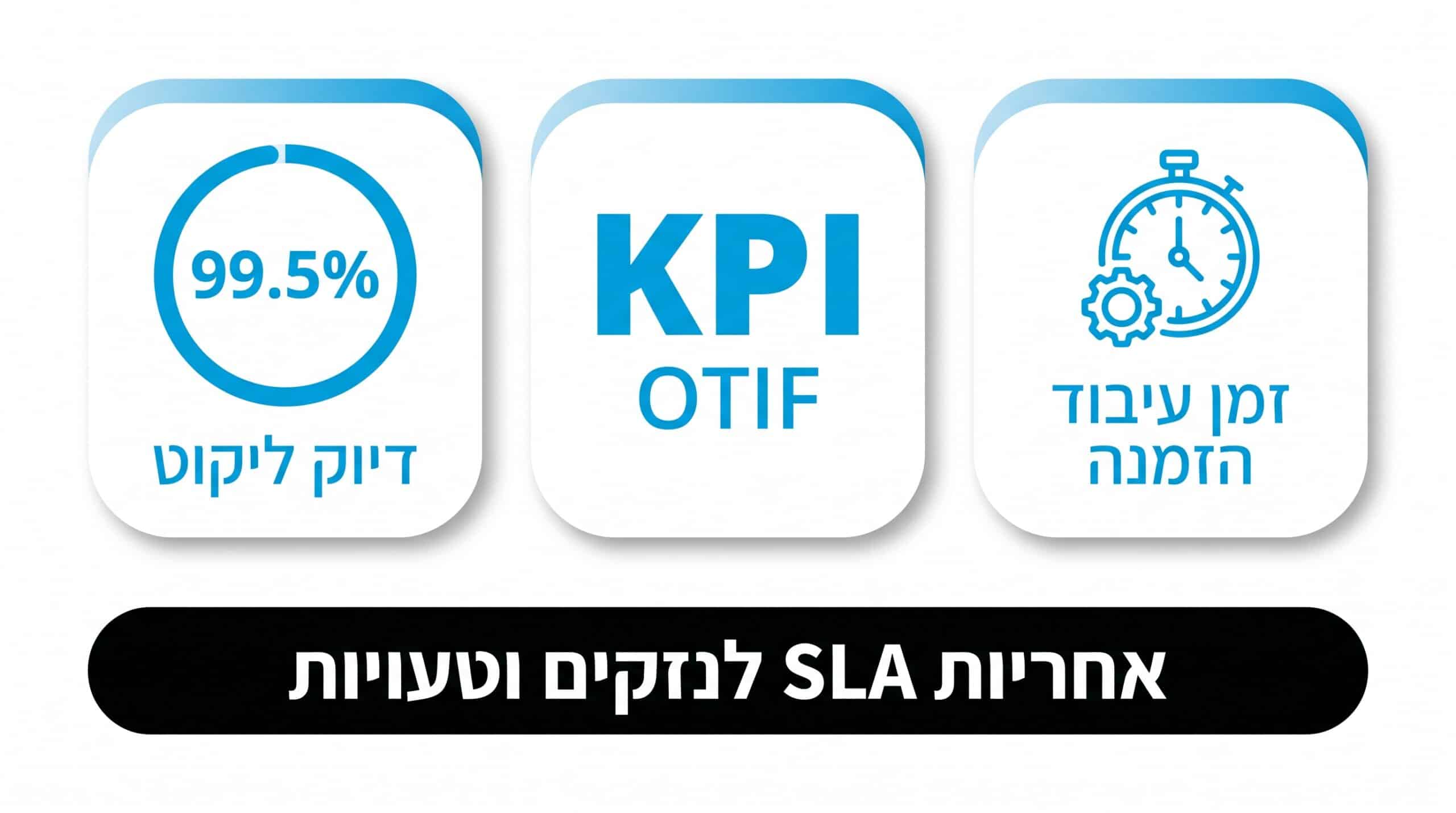 מה חשוב לבדוק ב-SLA של שירות פולפילמנט - מדדי KPI